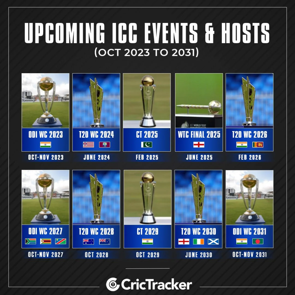 ICC Champions Trophy 2025